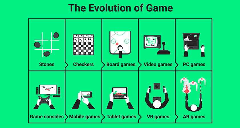 Evolution Of Gaming