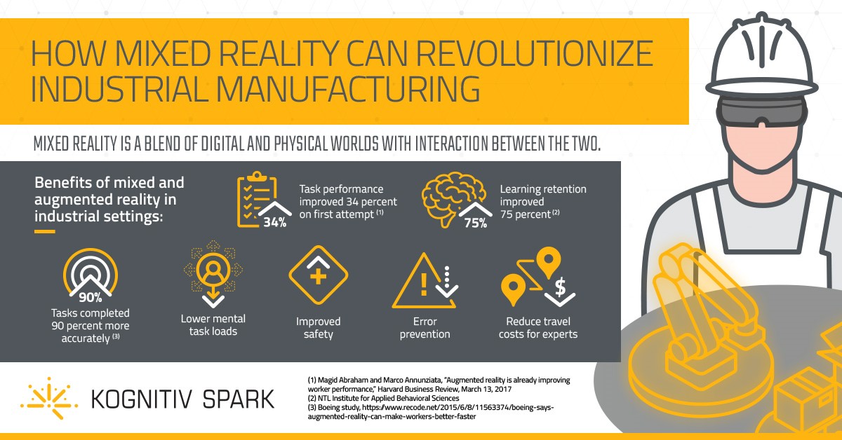 InfographBenefitsofmixedreality1 Augray Blog